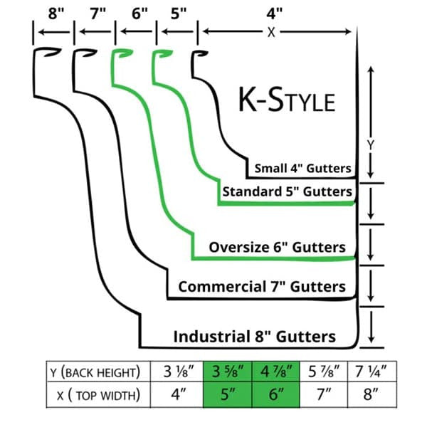 Gutter sizes comparison chart
