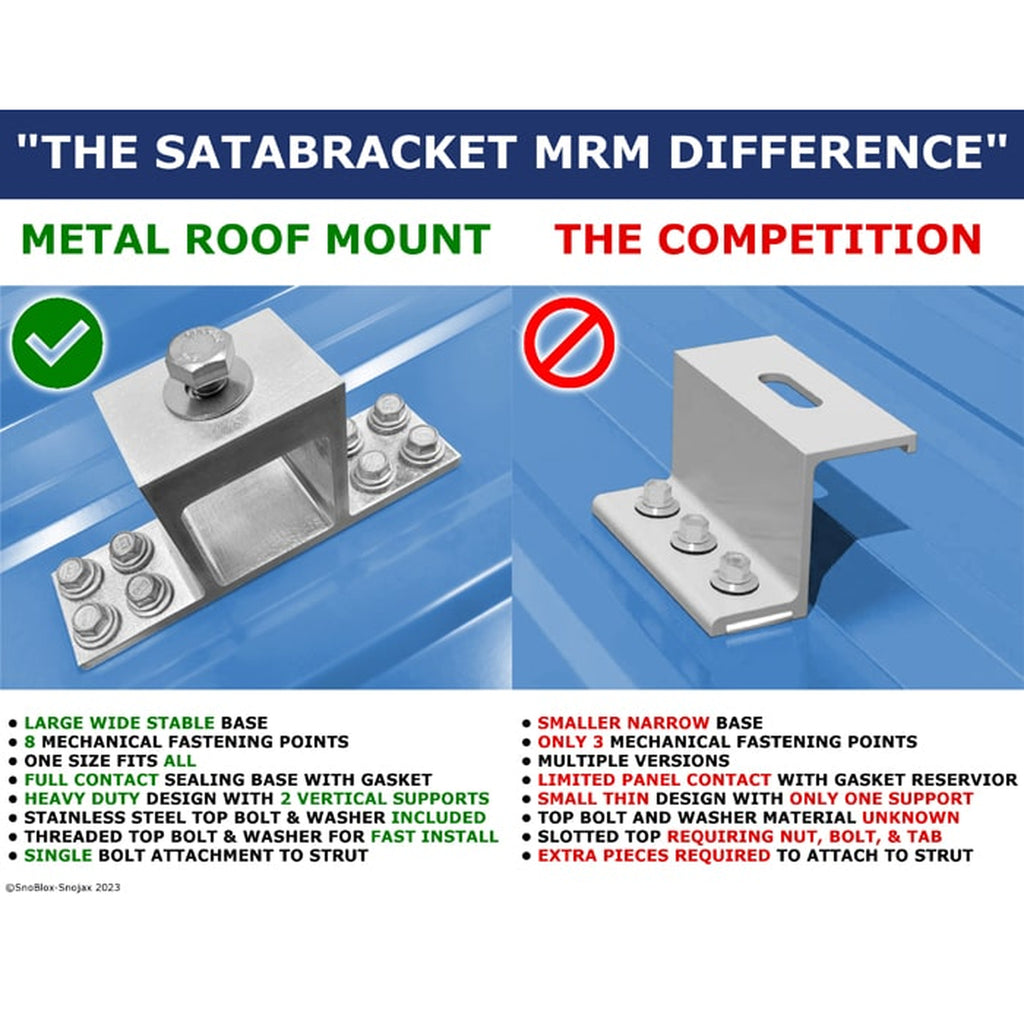 Comparison of SataBracket MRM metal roof mount with competition on a blue background