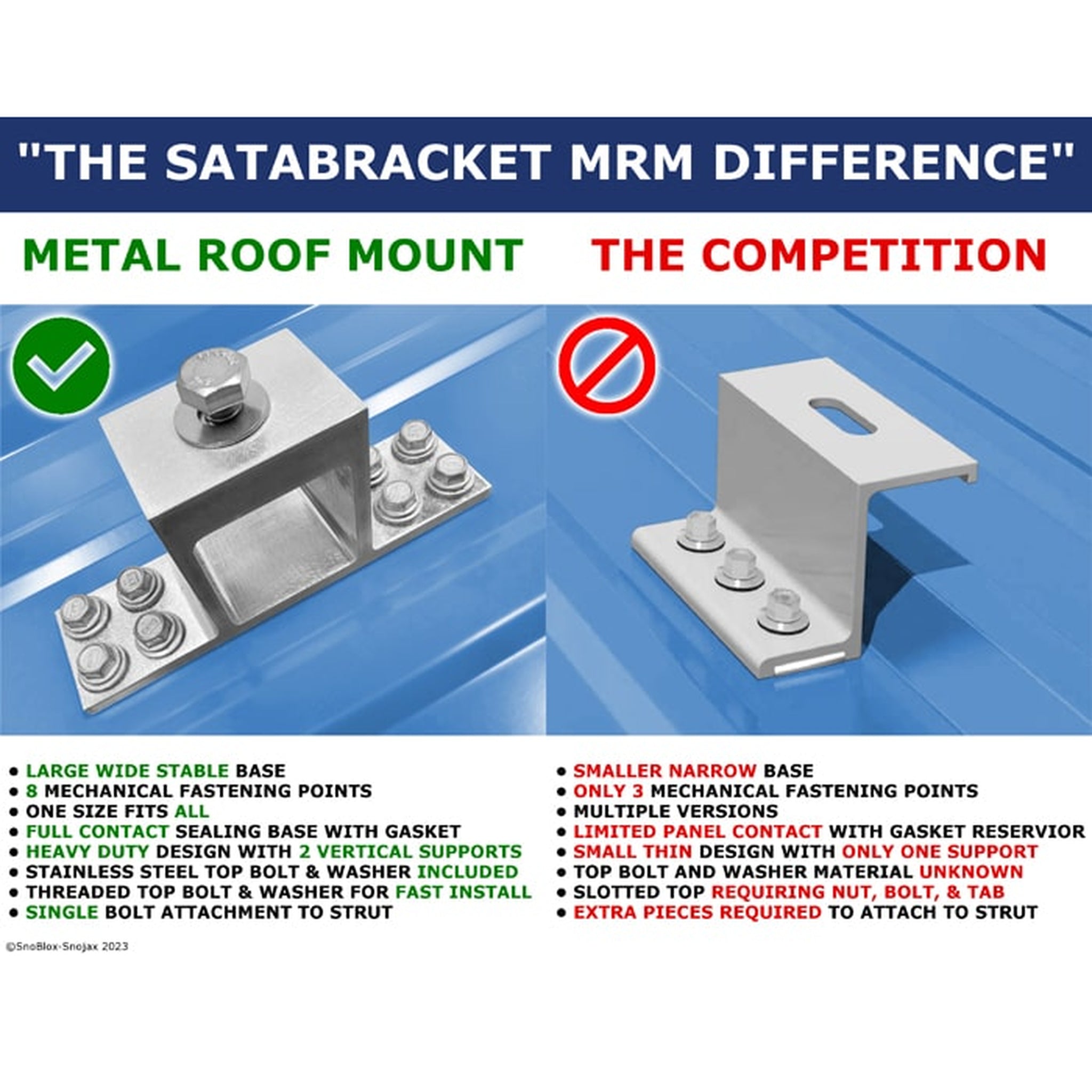 Comparison of SataBracket MRM metal roof mount with competition on a blue background
