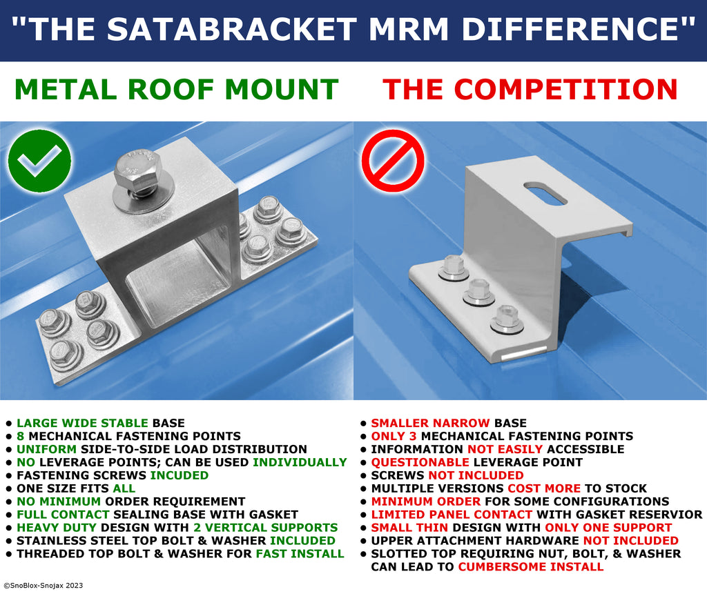 SataMount MRM Satellite Mount for Screw Down Metal Roofs – Starlink Compatible (Canada)