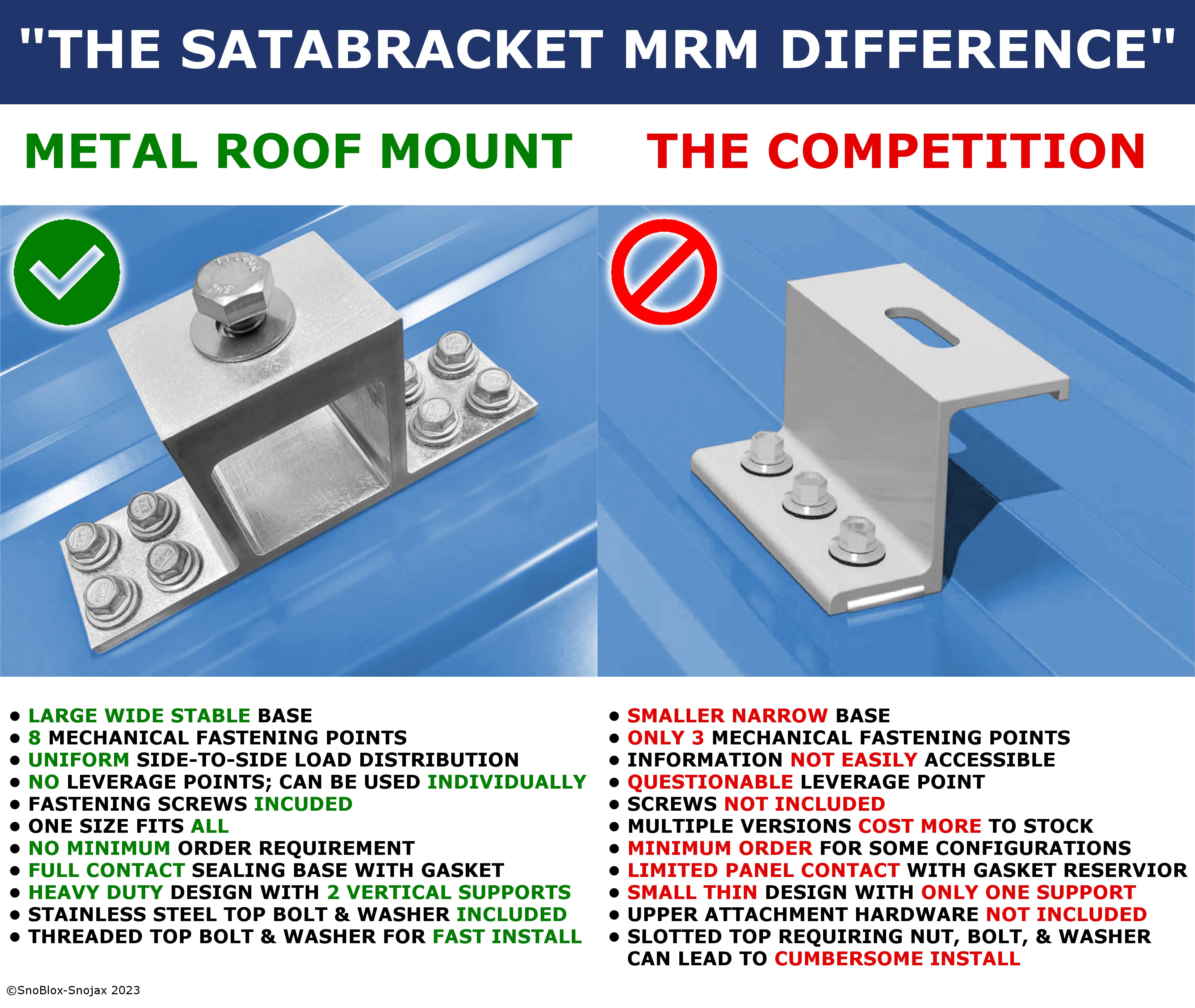 SataMount MRM Satellite Mount for Screw Down Metal Roofs – Starlink Compatible (Canada)