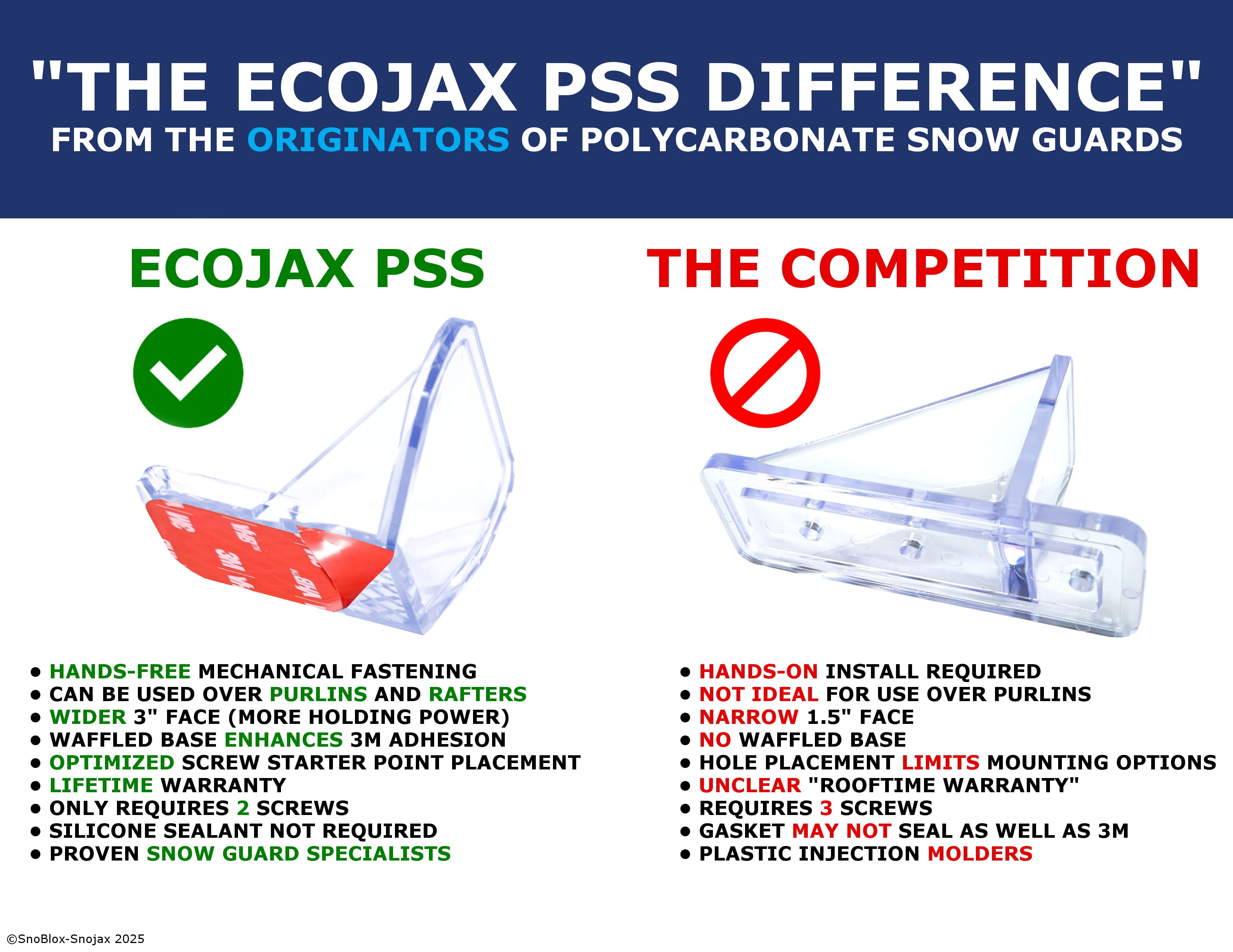 EcoJax® Peel-Stick & Screw Snow Guards – 25 Pack (With Screws) — Canada