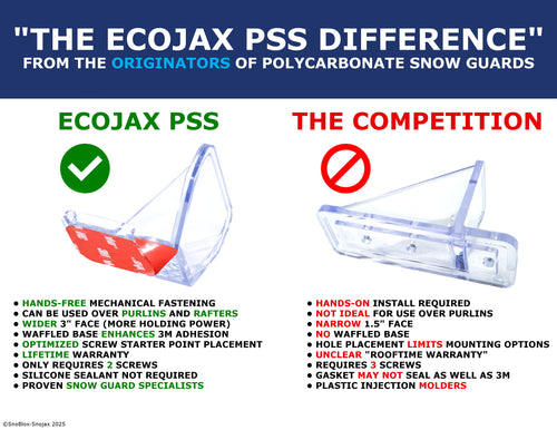EcoJax® Peel-Stick & Screw Snow Guards – 25 Pack (With Screws) — Canada