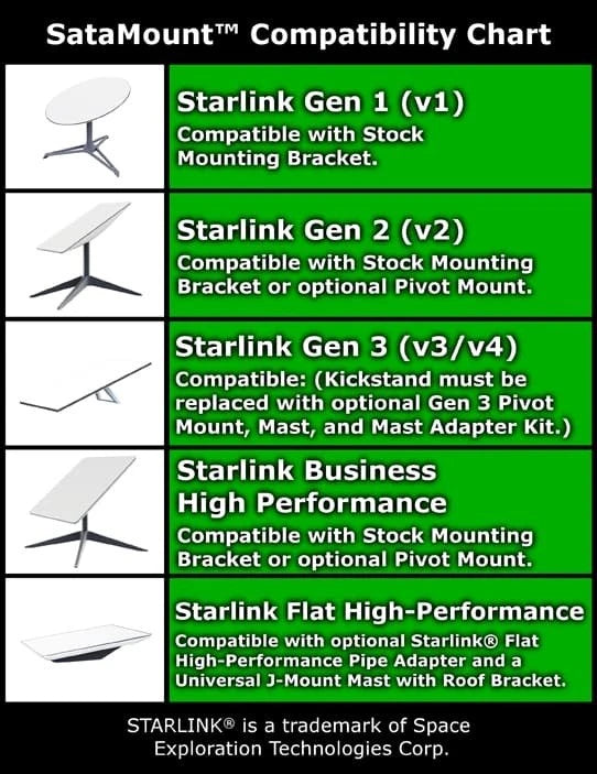 SataMount Works With All Generations of Starlink